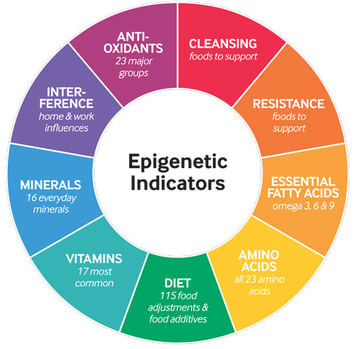 epigentest indicators