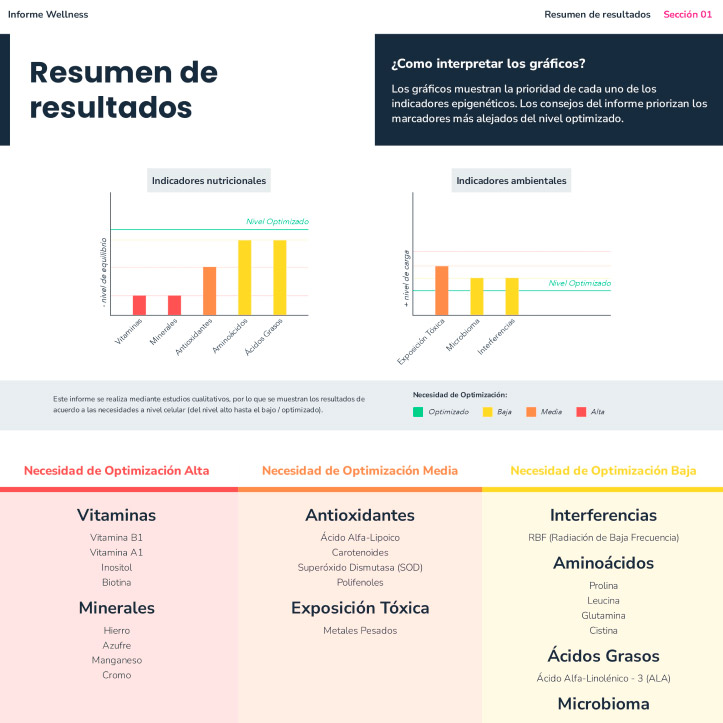 resultados epigentest